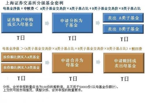 银华纯债是什么债，银华纯债是什么债券