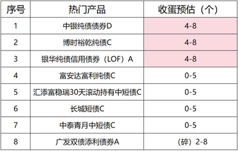 银华纯债是什么债,银华纯债是什么债券-第2张图片 银华纯债是什么债,银华纯债是什么债券-第2张图片