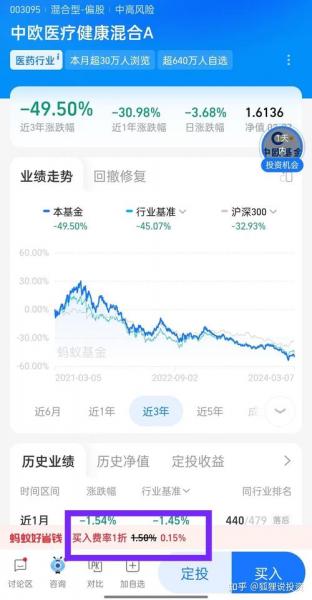 基金买涨和买跌的区别,基金买涨和买跌的区别是什么-第7张图片 基金买涨和买跌的区别,基金买涨和买跌的区别是什么-第7张图片