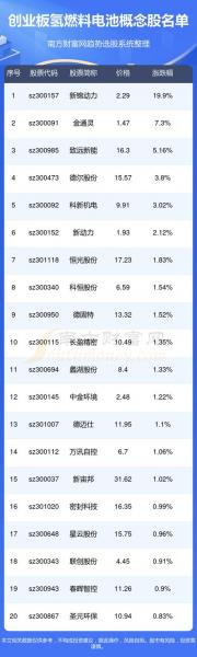 京城股份代码是多少,京城股份百度百科-第5张图片 京城股份代码是多少,京城股份百度百科-第5张图片