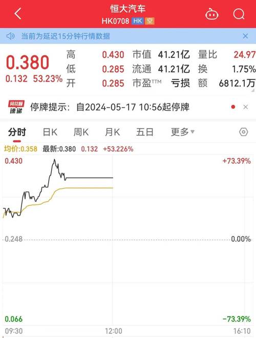 京城股份代码是多少,京城股份百度百科-第7张图片 京城股份代码是多少,京城股份百度百科-第7张图片
