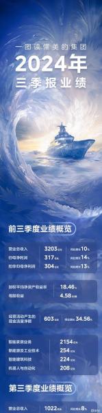000333美的集团股票走势如何-000333美的集团股票行情-第2张图片 000333美的集团股票走势如何-000333美的集团股票行情-第2张图片