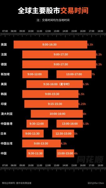 下周股市交易时间几天?-第4张图片 下周股市交易时间几天?-第4张图片