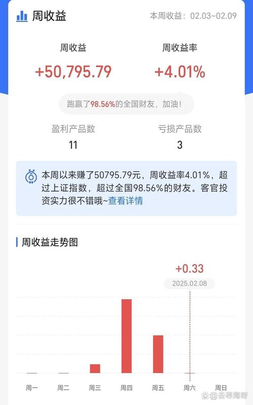 节前基金行情走势分析-第1张图片 节前基金行情走势分析-第1张图片