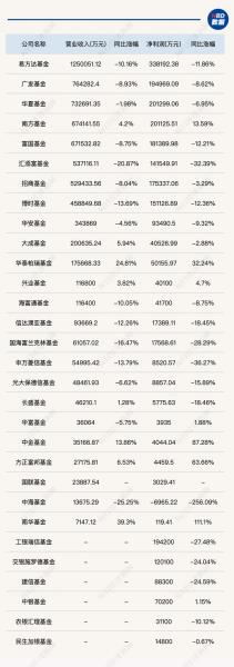节前基金行情走势分析-第6张图片 节前基金行情走势分析-第6张图片