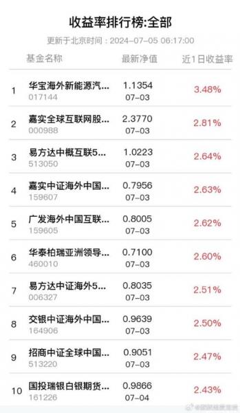 节前基金行情走势分析-第7张图片 节前基金行情走势分析-第7张图片