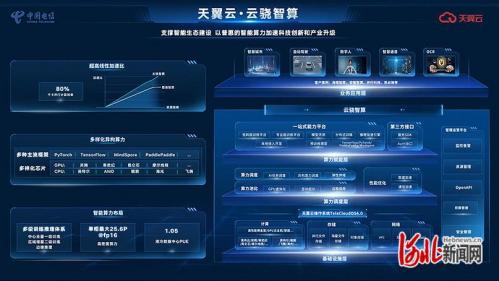 中国电信云网股票代码多少,电信云上市-第4张图片 中国电信云网股票代码多少,电信云上市-第4张图片