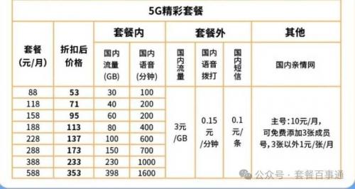 中国电信云网股票代码多少,电信云上市-第7张图片 中国电信云网股票代码多少,电信云上市-第7张图片