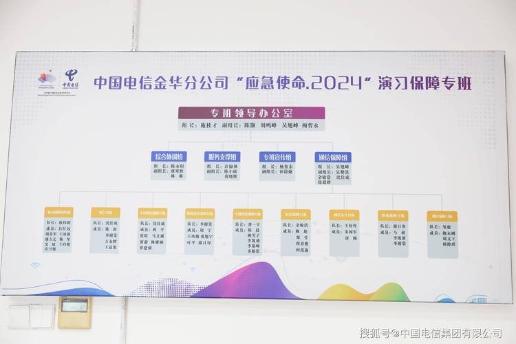 中国电信云网股票代码多少,电信云上市-第9张图片 中国电信云网股票代码多少,电信云上市-第9张图片