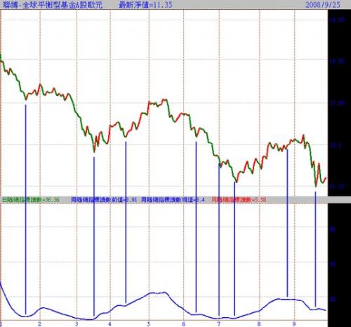 广发聚富基金是什么时候成立-第7张图片 广发聚富基金是什么时候成立-第7张图片