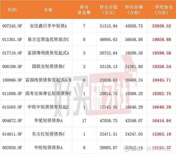 广发聚富基金是什么时候成立-第8张图片 广发聚富基金是什么时候成立-第8张图片