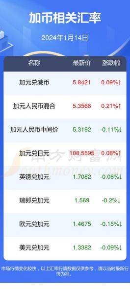 汇率一般上午高还是下午高-早上汇率高吗-第1张图片 汇率一般上午高还是下午高-早上汇率高吗-第1张图片