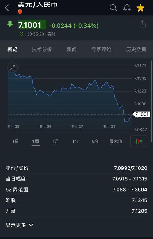 汇率一般上午高还是下午高-早上汇率高吗-第2张图片 汇率一般上午高还是下午高-早上汇率高吗-第2张图片