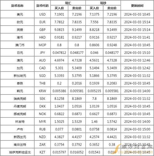 汇率一般上午高还是下午高-早上汇率高吗-第6张图片 汇率一般上午高还是下午高-早上汇率高吗-第6张图片