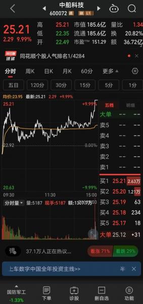 中国船舶600150上市时间,600150中国船舶股吧600150-第4张图片 中国船舶600150上市时间,600150中国船舶股吧600150-第4张图片