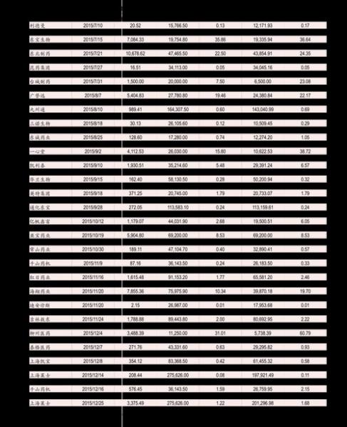 中国船舶600150上市时间,600150中国船舶股吧600150-第5张图片 中国船舶600150上市时间,600150中国船舶股吧600150-第5张图片
