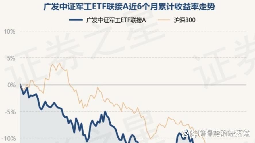 为什么军工基金总是跌-为什么军工基金这么能跌-第5张图片 为什么军工基金总是跌-为什么军工基金这么能跌-第5张图片