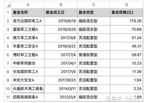 为什么军工基金总是跌-为什么军工基金这么能跌-第8张图片 为什么军工基金总是跌-为什么军工基金这么能跌-第8张图片