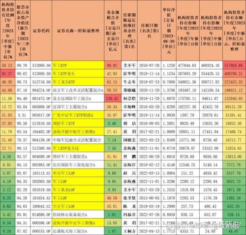 为什么军工基金总是跌-为什么军工基金这么能跌-第9张图片 为什么军工基金总是跌-为什么军工基金这么能跌-第9张图片