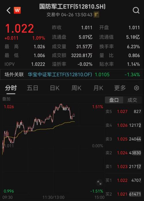 为什么军工基金总是跌-为什么军工基金这么能跌-第10张图片 为什么军工基金总是跌-为什么军工基金这么能跌-第10张图片