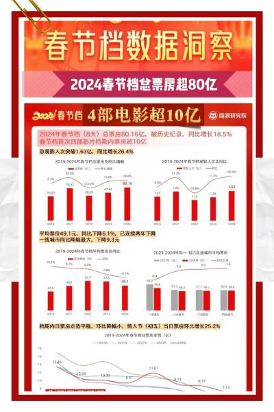 热映电影票房排名榜2022,热播电影榜单-第1张图片 热映电影票房排名榜2022,热播电影榜单-第1张图片