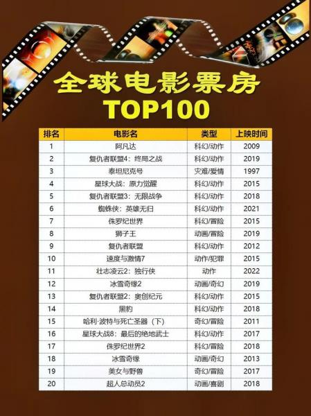 热映电影票房排名榜2022,热播电影榜单-第2张图片 热映电影票房排名榜2022,热播电影榜单-第2张图片