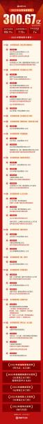 热映电影票房排名榜2022,热播电影榜单-第5张图片 热映电影票房排名榜2022,热播电影榜单-第5张图片