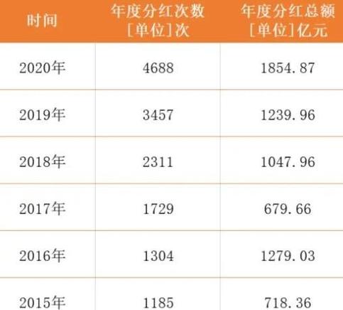 基金定投的红利是什么意思/定投基金红利再投资好不好-第3张图片 基金定投的红利是什么意思/定投基金红利再投资好不好-第3张图片