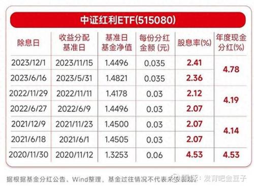 基金定投的红利是什么意思/定投基金红利再投资好不好-第4张图片 基金定投的红利是什么意思/定投基金红利再投资好不好-第4张图片