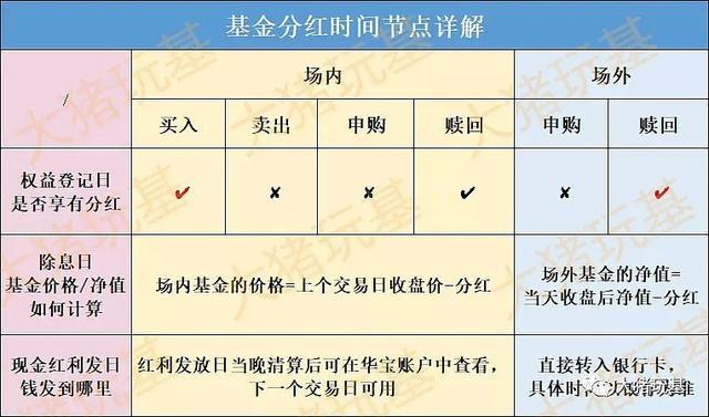 基金定投的红利是什么意思/定投基金红利再投资好不好-第6张图片 基金定投的红利是什么意思/定投基金红利再投资好不好-第6张图片