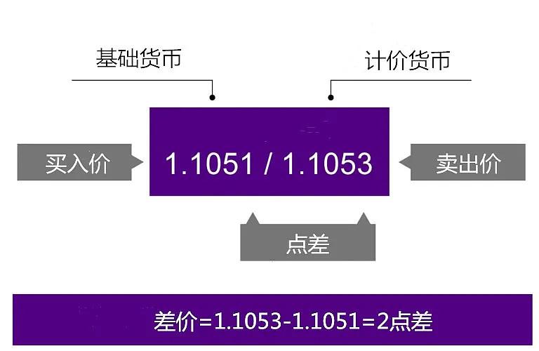 汇率点差怎么计算-第2张图片 汇率点差怎么计算-第2张图片