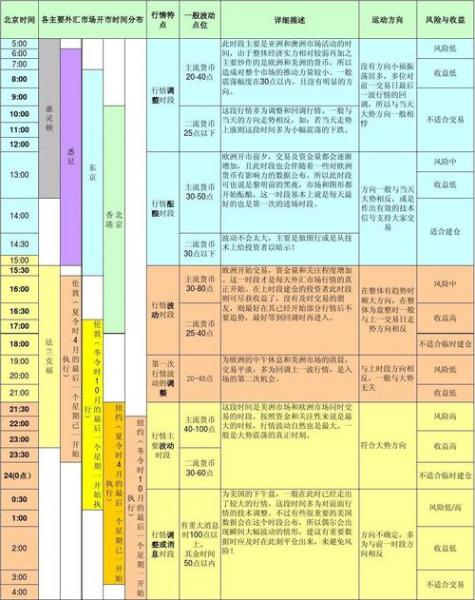 汇率点差怎么计算-第3张图片 汇率点差怎么计算-第3张图片