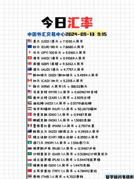 汇率点差怎么计算-第5张图片 汇率点差怎么计算-第5张图片