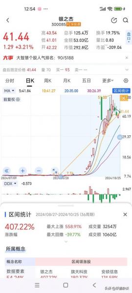 股市以前的妖股有哪些/曾经的妖股有哪些-第5张图片 股市以前的妖股有哪些/曾经的妖股有哪些-第5张图片
