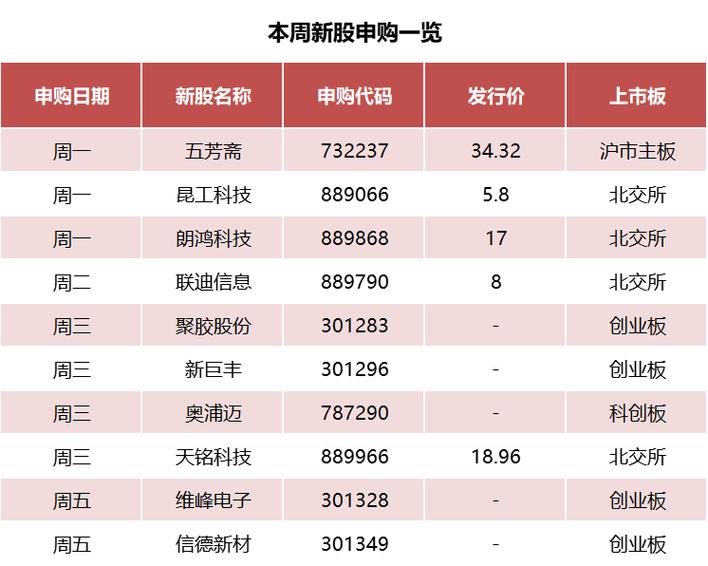北交所新股在哪里看-北交所新股在哪里看交易-第1张图片 北交所新股在哪里看-北交所新股在哪里看交易-第1张图片
