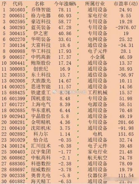 青海华鼎股票历史行情数据/青海华鼎股票行情走势-第4张图片 青海华鼎股票历史行情数据/青海华鼎股票行情走势-第4张图片