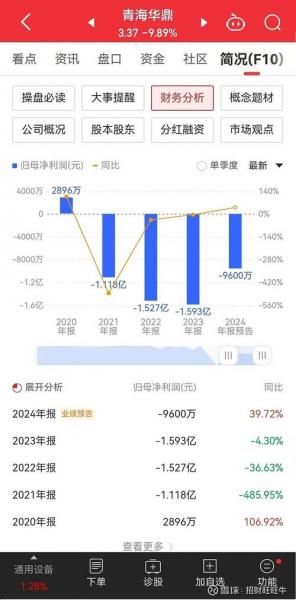 青海华鼎股票历史行情数据/青海华鼎股票行情走势-第6张图片 青海华鼎股票历史行情数据/青海华鼎股票行情走势-第6张图片