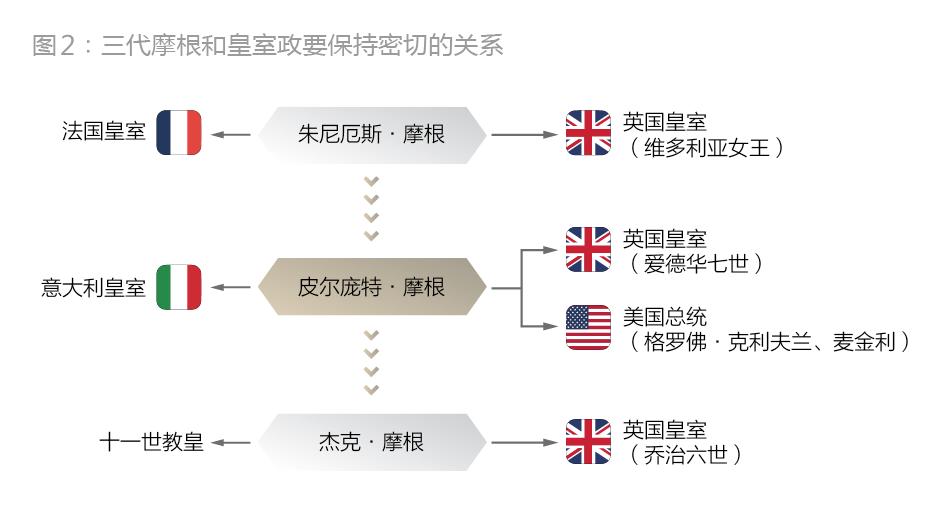 摩根家族还存在吗/摩根家族有多强大-第5张图片 摩根家族还存在吗/摩根家族有多强大-第5张图片