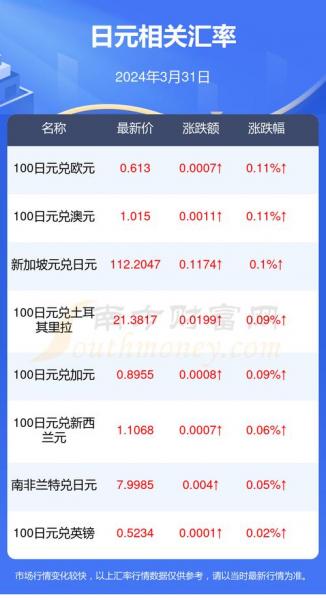 百度日元汇率-百度日元汇率 美元-第4张图片 百度日元汇率-百度日元汇率 美元-第4张图片