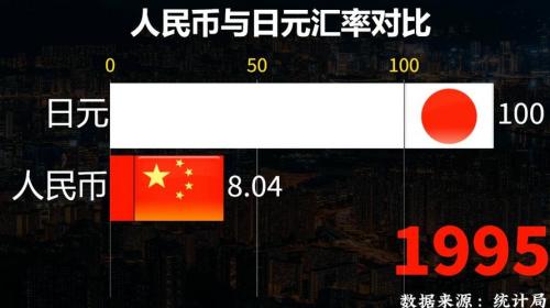 百度日元汇率-百度日元汇率 美元-第3张图片 百度日元汇率-百度日元汇率 美元-第3张图片