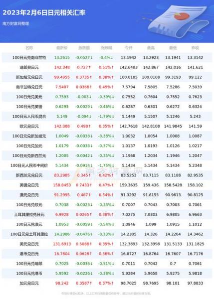 百度日元汇率-百度日元汇率 美元-第7张图片 百度日元汇率-百度日元汇率 美元-第7张图片