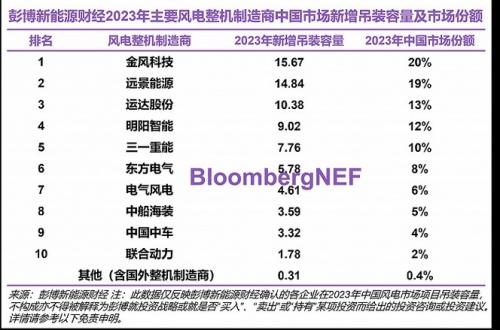电气风电上市时间-第4张图片 电气风电上市时间-第4张图片