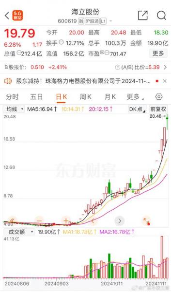 电气风电上市时间-第6张图片 电气风电上市时间-第6张图片