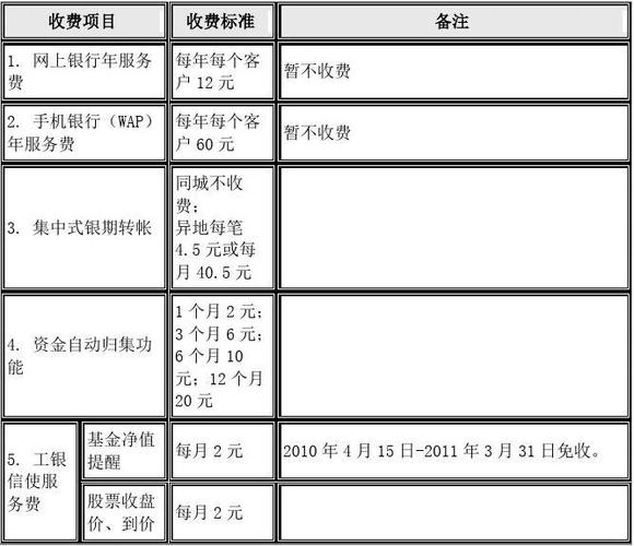 工商白银费用走势-第4张图片 工商白银费用走势-第4张图片