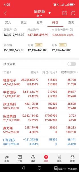 联创股份怎么看/联创股份怎么从100多跌到三块呢-第5张图片 联创股份怎么看/联创股份怎么从100多跌到三块呢-第5张图片