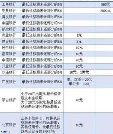 信用卡银行利率是多少-各银行信用卡利率表2020-第1张图片 信用卡银行利率是多少-各银行信用卡利率表2020-第1张图片