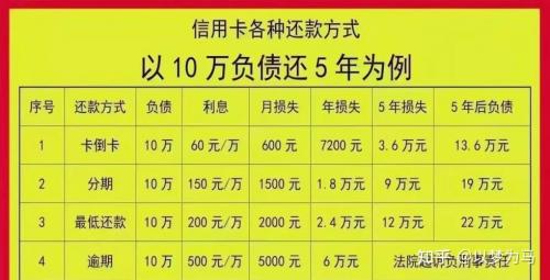 信用卡银行利率是多少-各银行信用卡利率表2020-第2张图片 信用卡银行利率是多少-各银行信用卡利率表2020-第2张图片