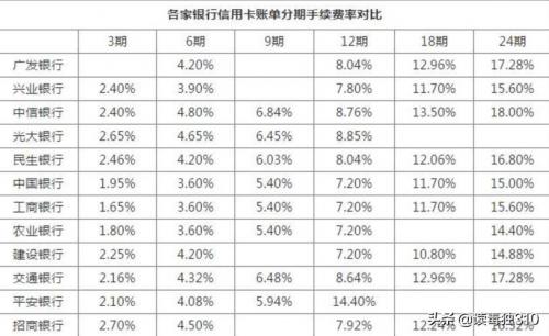 信用卡银行利率是多少-各银行信用卡利率表2020-第4张图片 信用卡银行利率是多少-各银行信用卡利率表2020-第4张图片