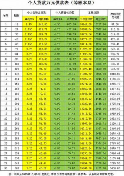 信用卡银行利率是多少-各银行信用卡利率表2020-第6张图片 信用卡银行利率是多少-各银行信用卡利率表2020-第6张图片