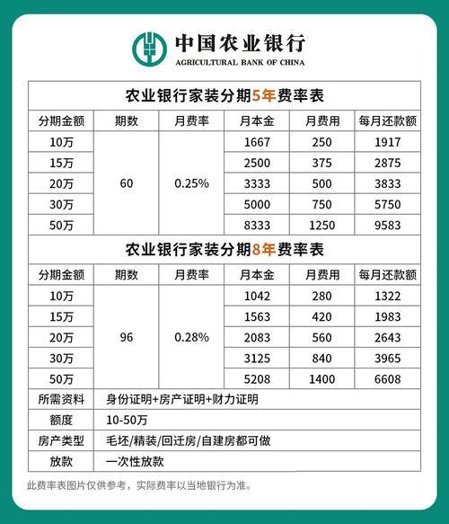 信用卡银行利率是多少-各银行信用卡利率表2020-第9张图片 信用卡银行利率是多少-各银行信用卡利率表2020-第9张图片